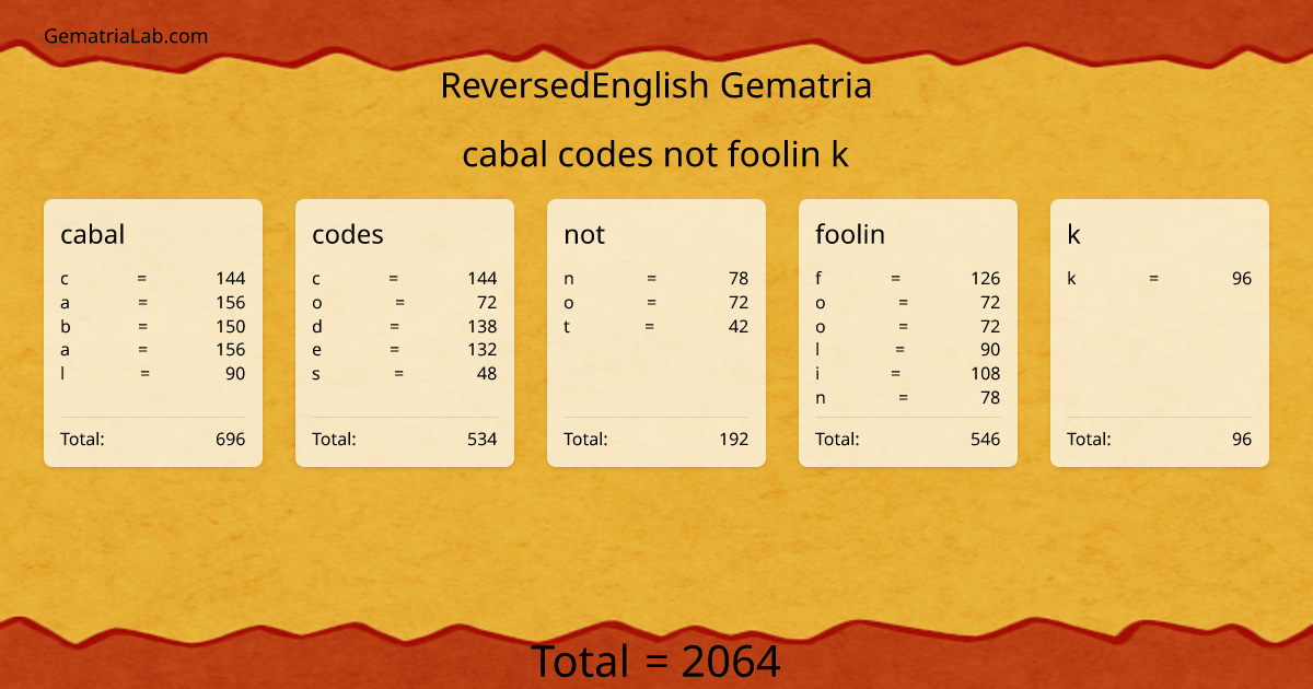 cabal codes not foolin k in reversedEnglish Gematria
